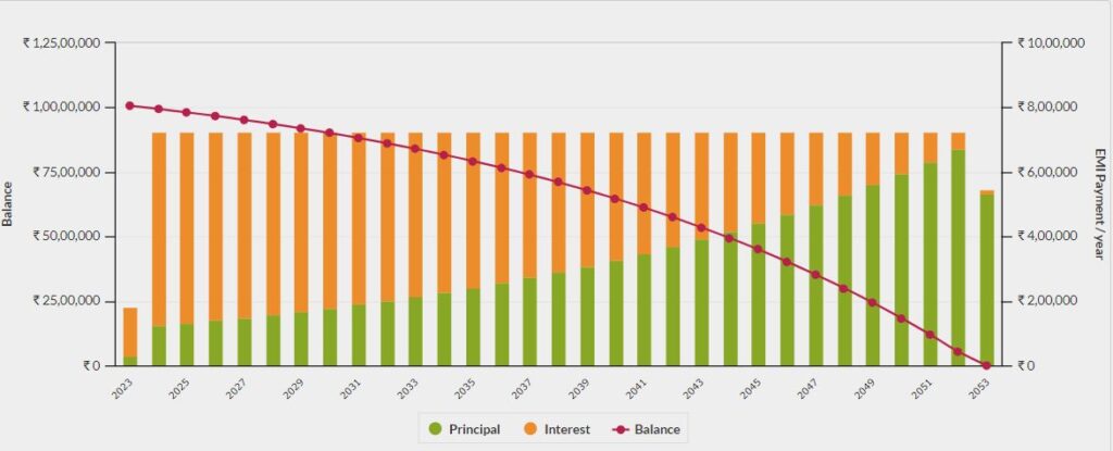 debt investment in Pakistan