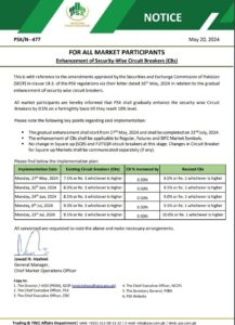 Circuit Breakers at PSX notice-ddc